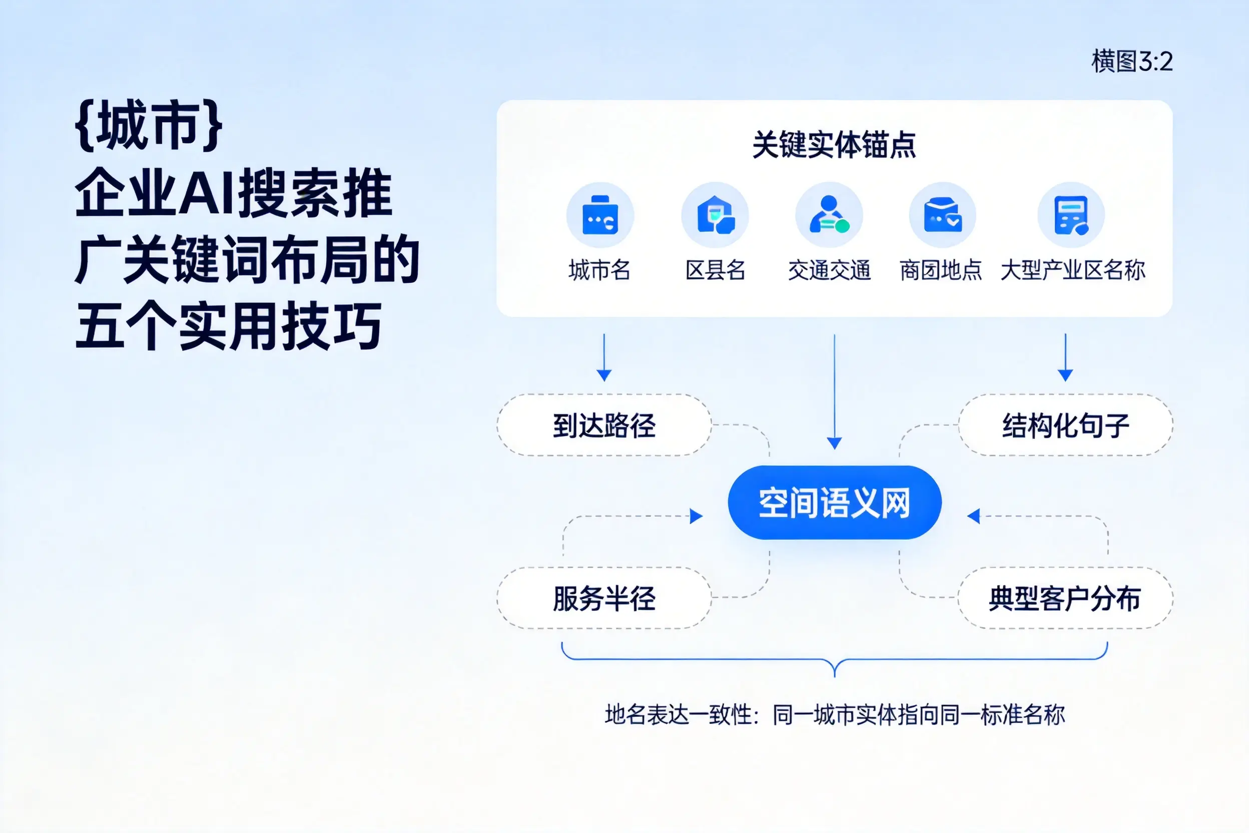 中山企业AI搜索推广关键词布局的五个实用技巧