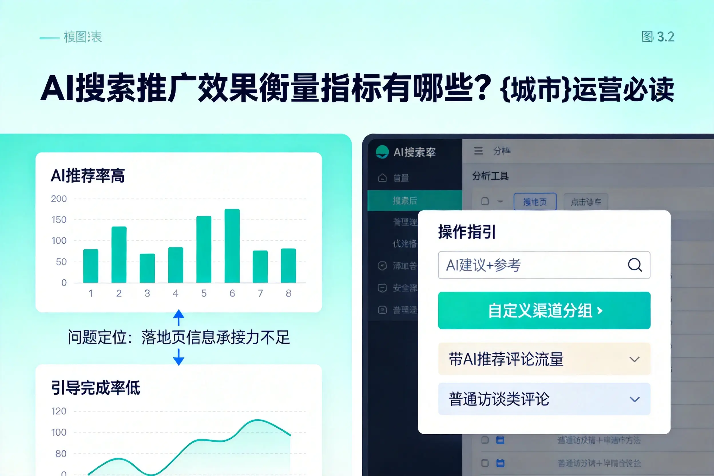 AI搜索推广效果衡量指标有哪些？中山运营必读
