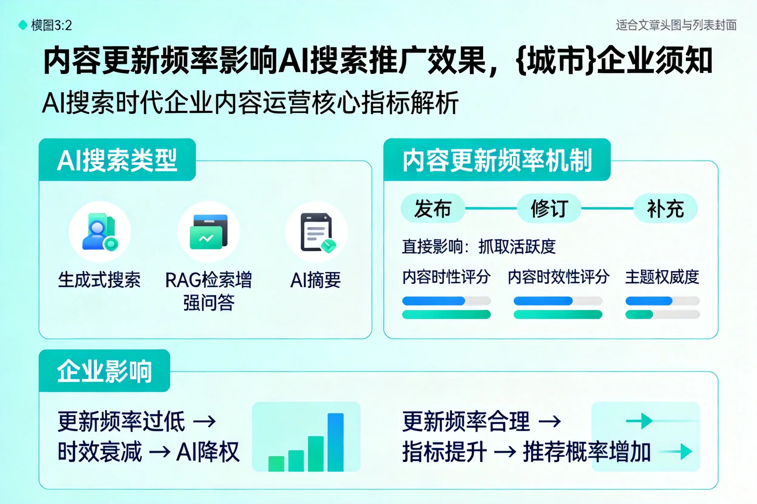 内容更新频率影响AI搜索推广效果，中山企业须知