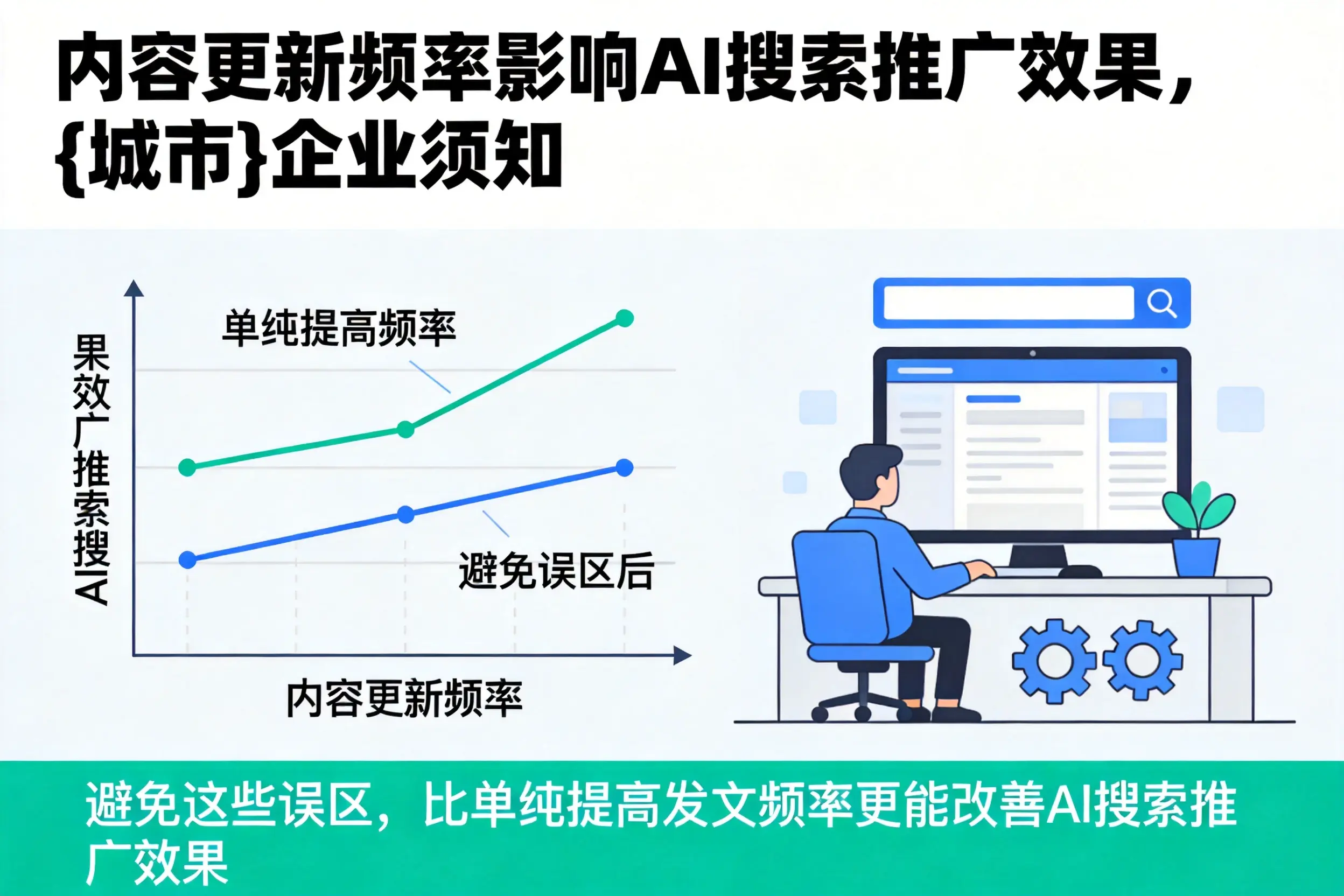 内容更新频率影响AI搜索推广效果，中山企业须知
