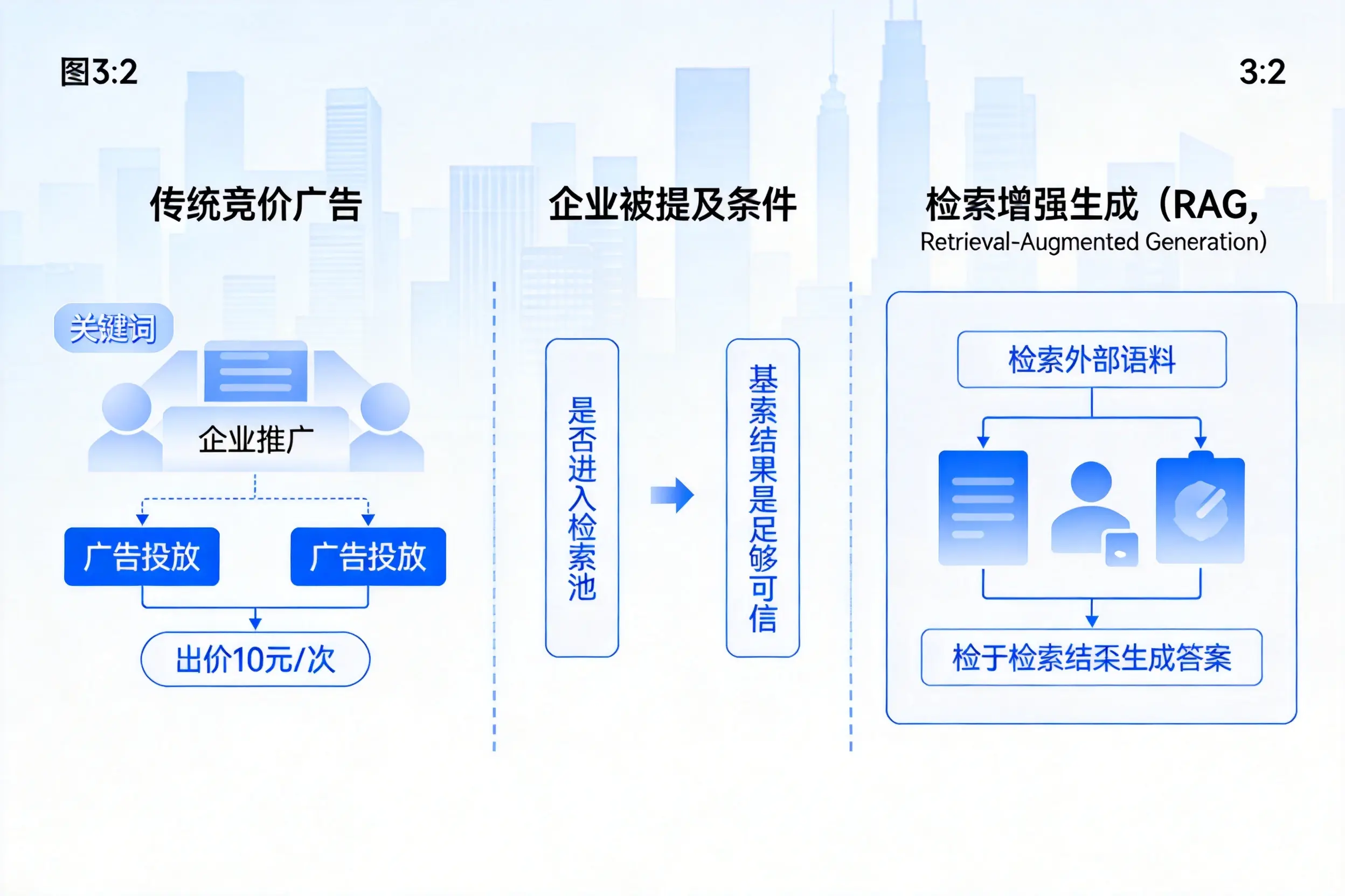 中山企业AI搜索推广能否替代传统竞价广告投放