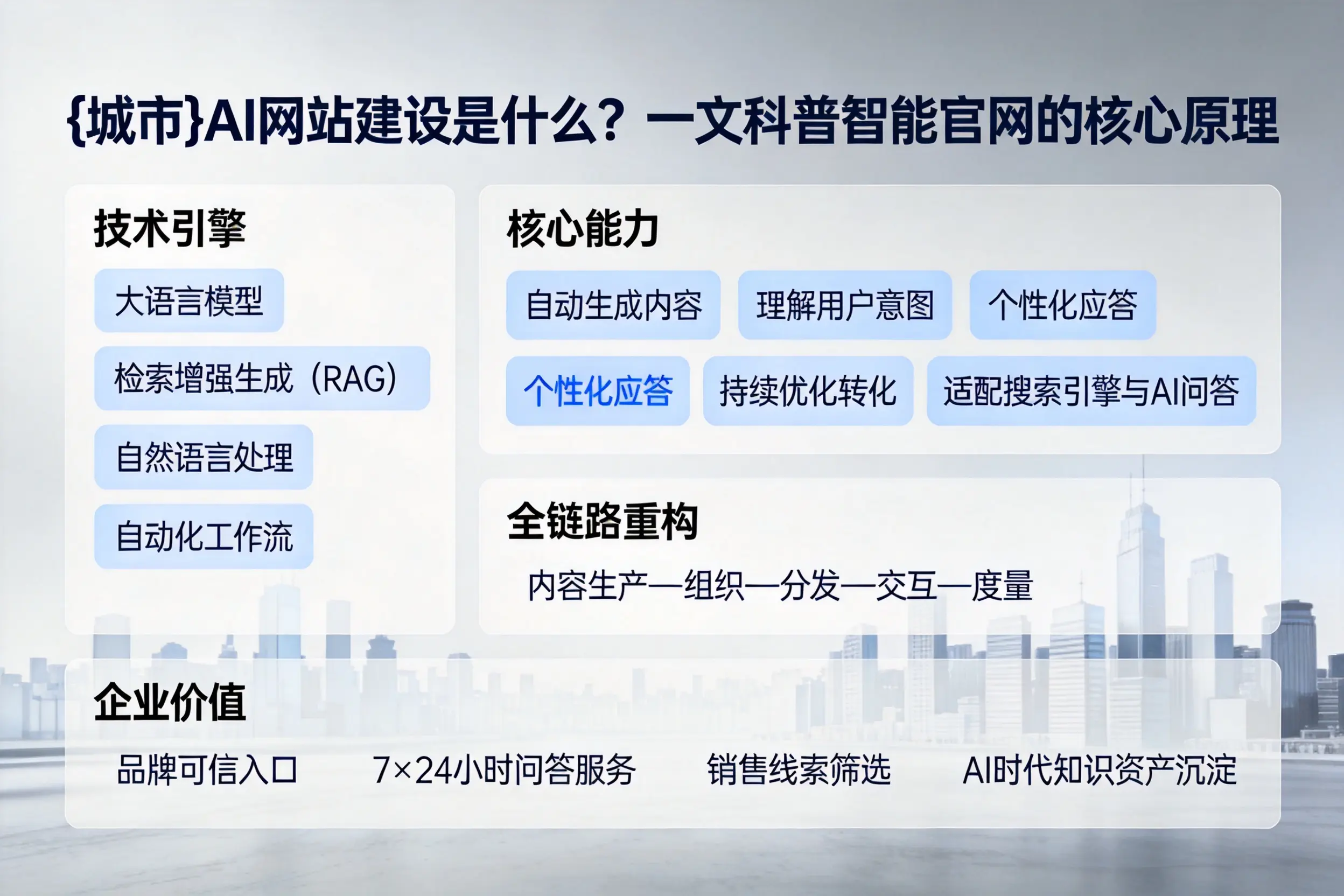 中山AI网站建设是什么？一文科普智能官网的核心原理