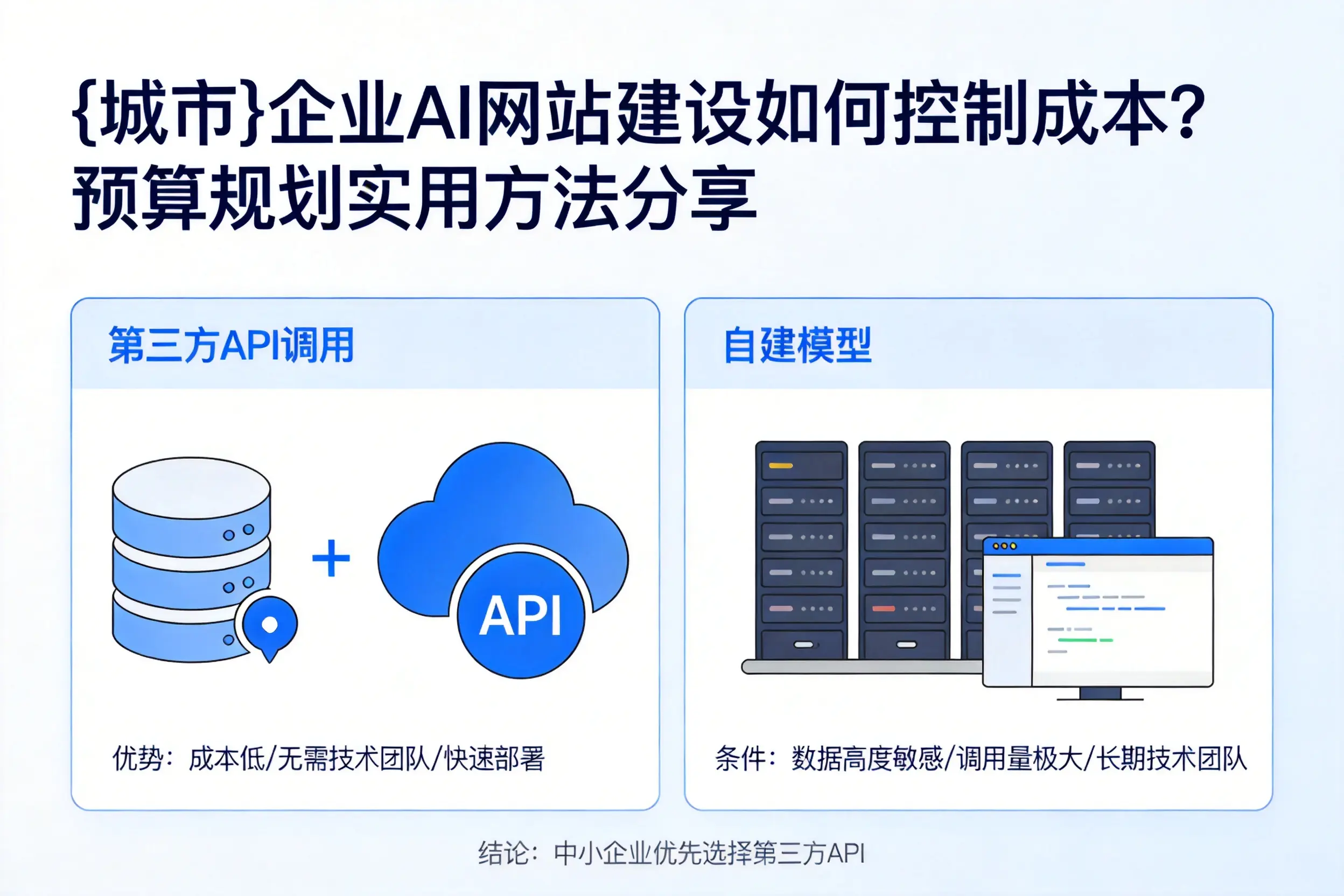 中山企业AI网站建设如何控制成本?预算规划实用方法分享