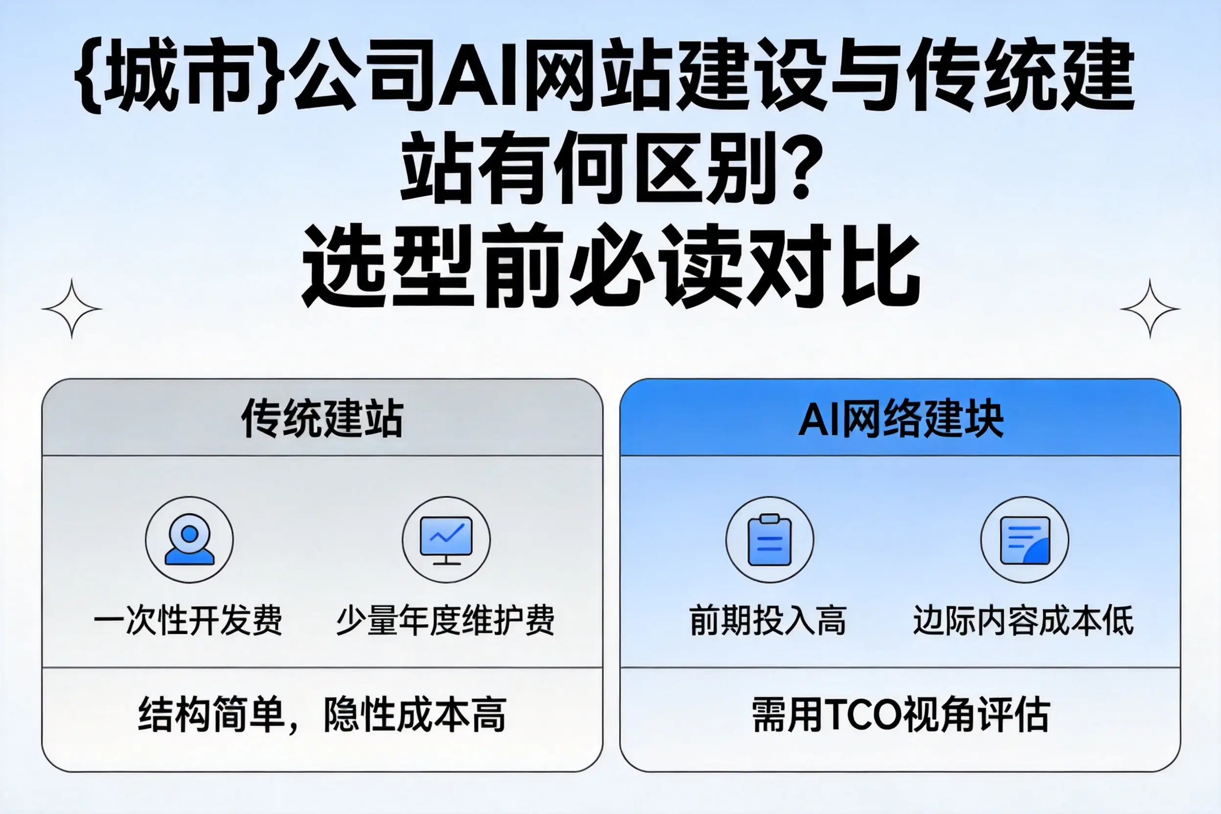 中山公司AI网站建设与传统建站有何区别?选型前必读对比
