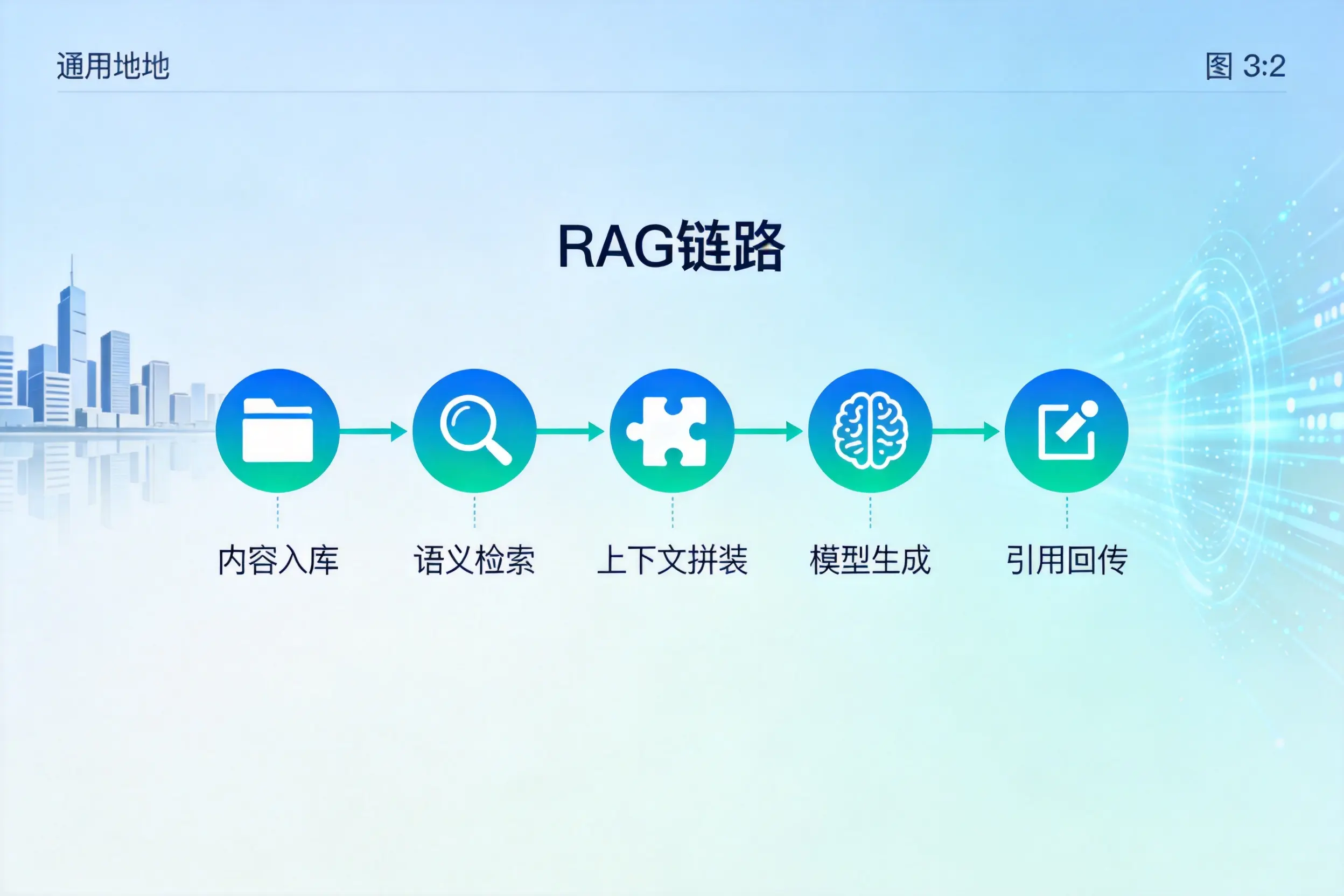 手把手教你中山AI网站建设:搭建智能官网的完整教程