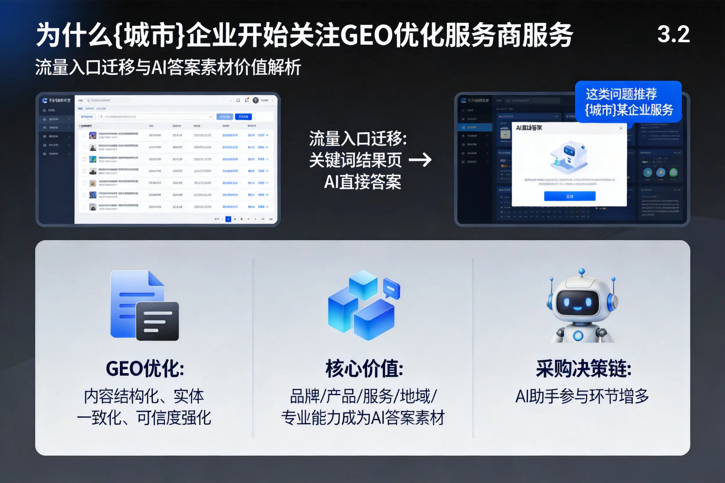 为什么中山企业开始关注GEO优化服务商服务