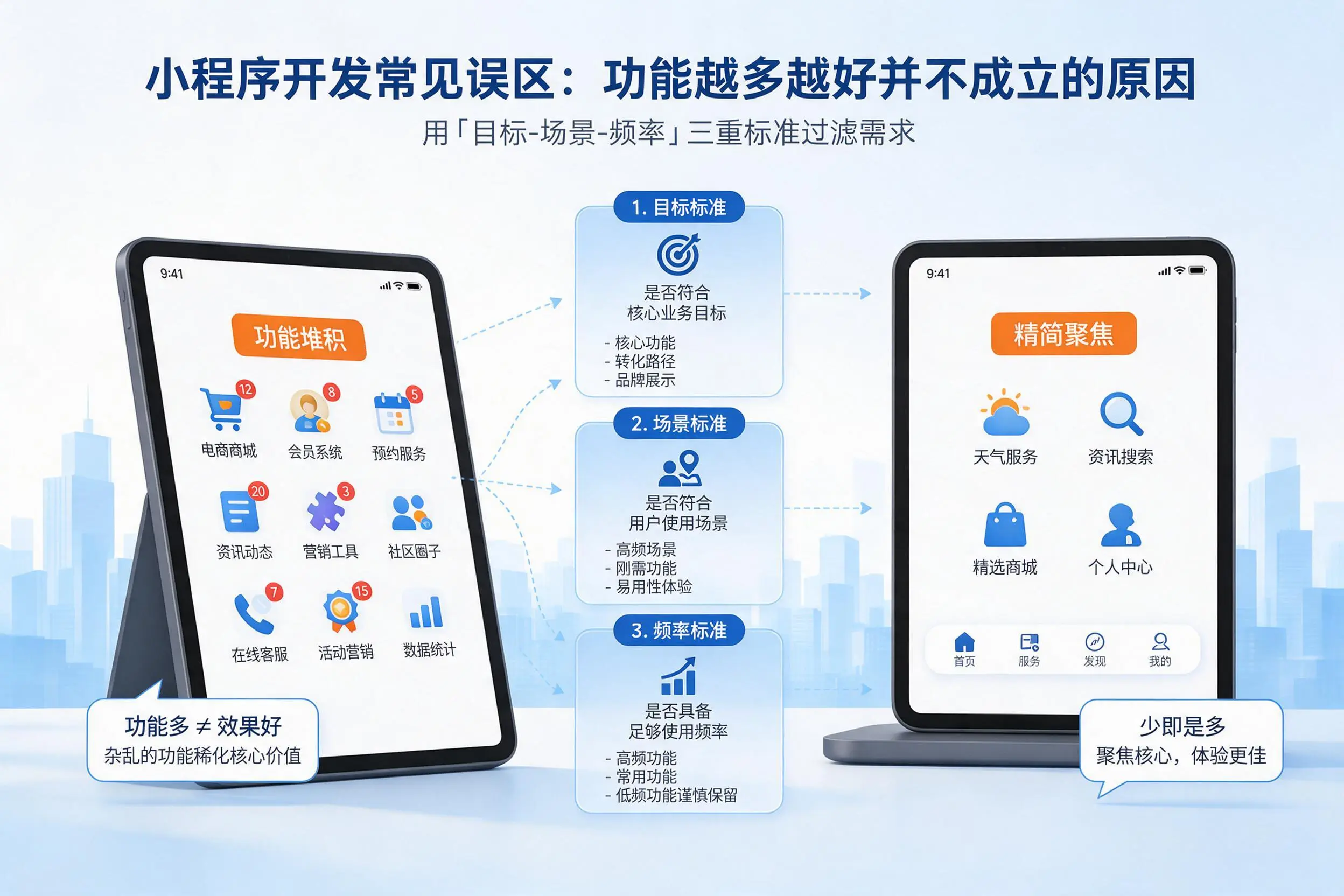 中山小程序开发常见误区:功能越多越好并不成立的原因