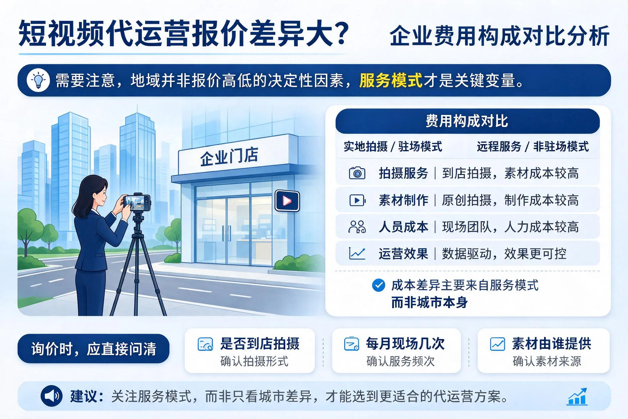 短视频代运营报价差异大？中山企业费用构成对比分析