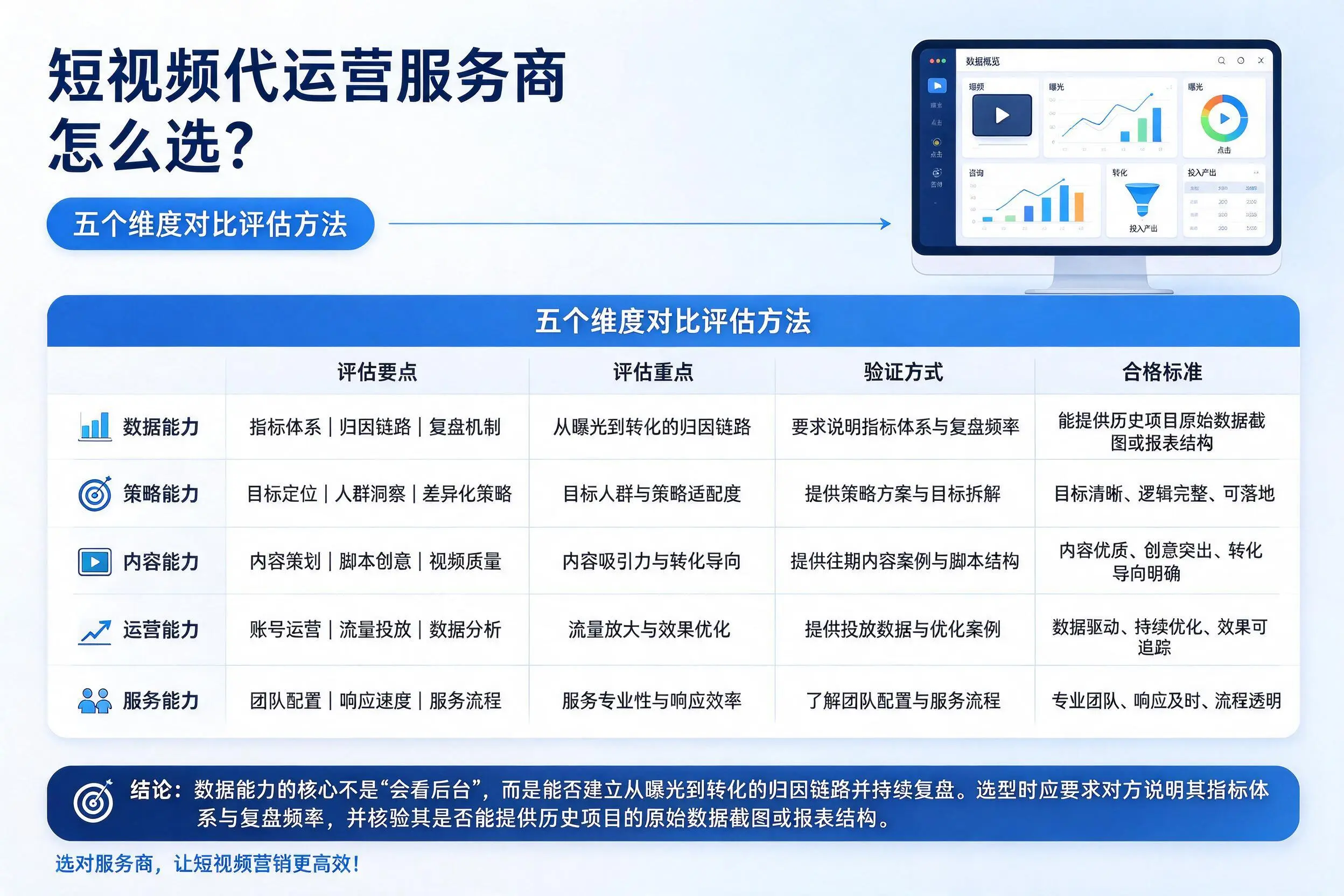 中山短视频代运营服务商怎么选?五个维度对比评估方法