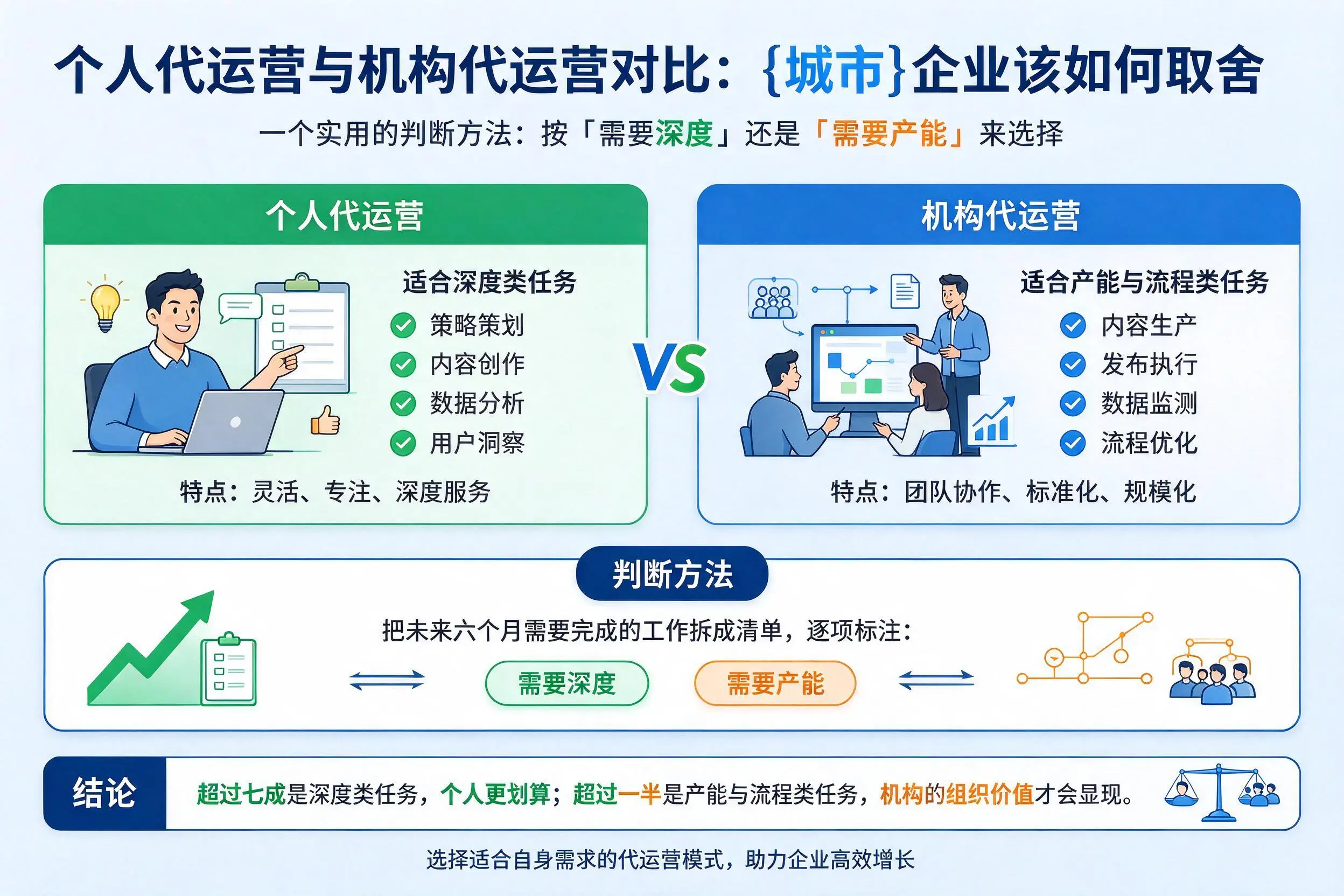 个人代运营与机构代运营对比:中山企业该如何取舍