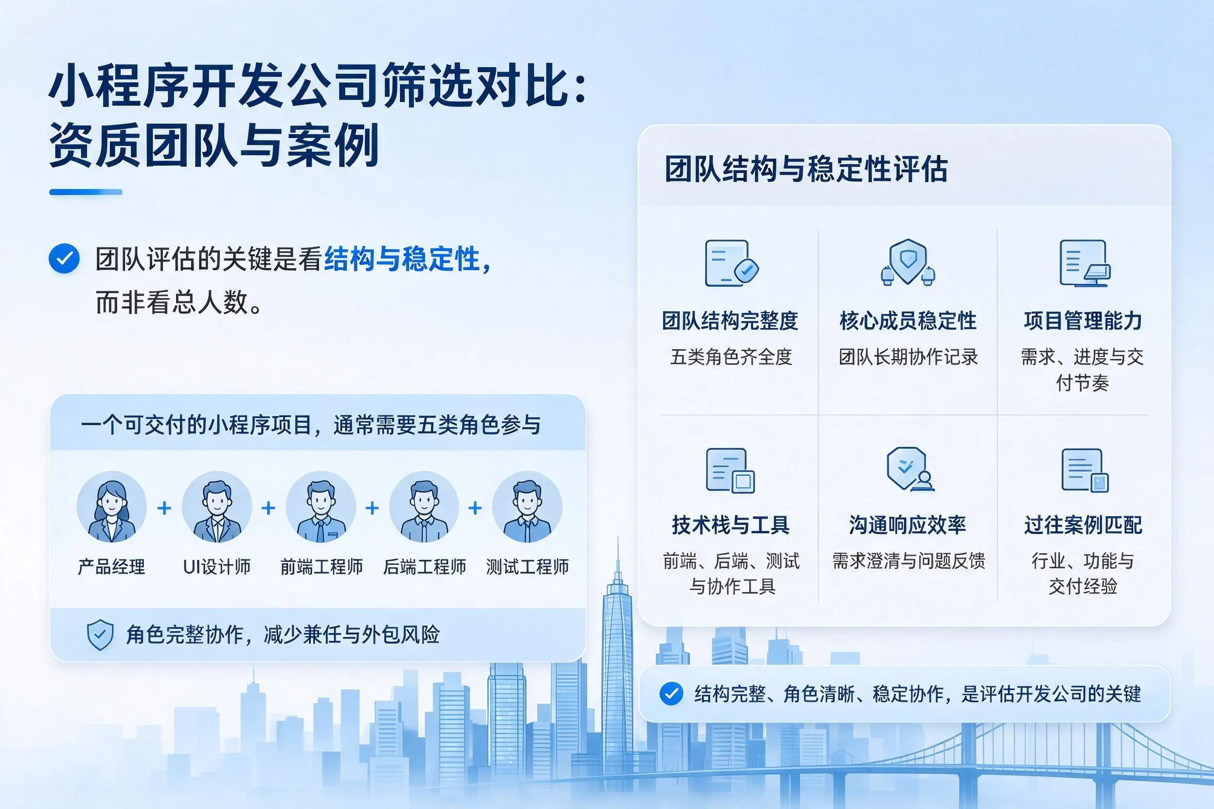 中山小程序开发公司筛选对比：资质团队与案例