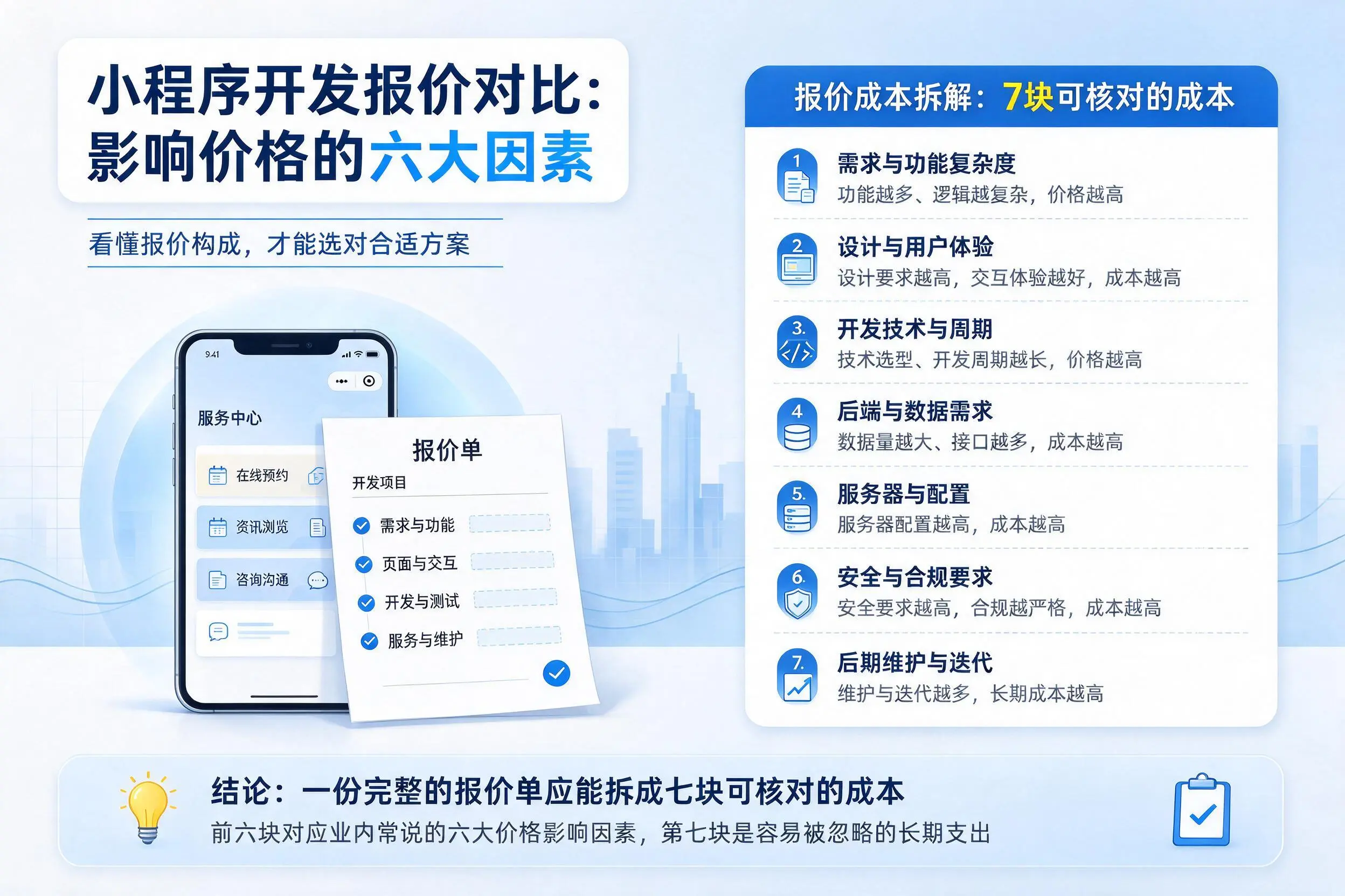 中山小程序开发报价对比：影响价格的六大因素