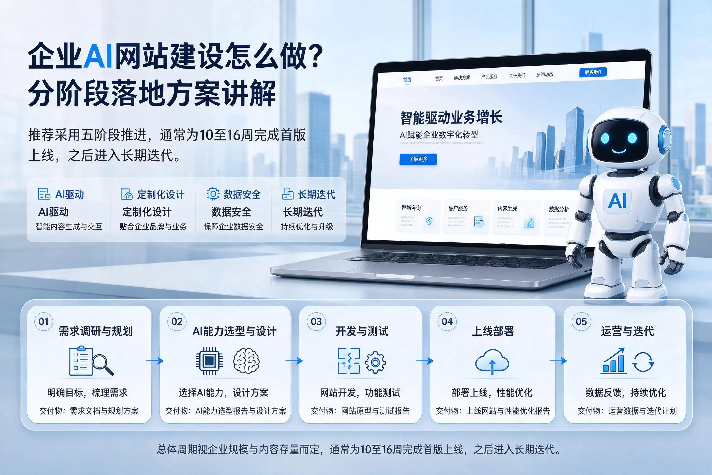 中山企业AI网站建设怎么做?分阶段落地方案讲解