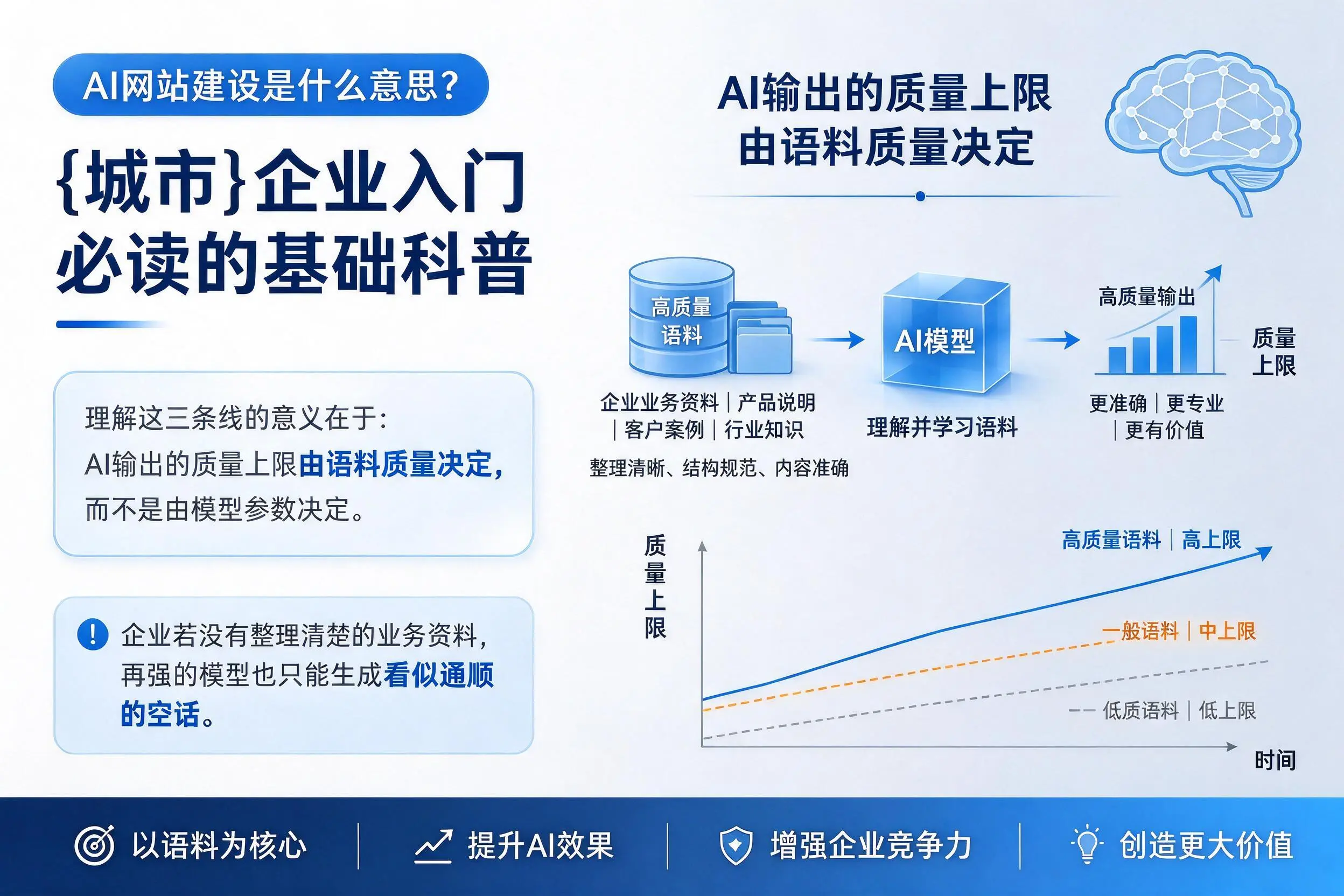 AI网站建设是什么意思?中山企业入门必读的基础科普