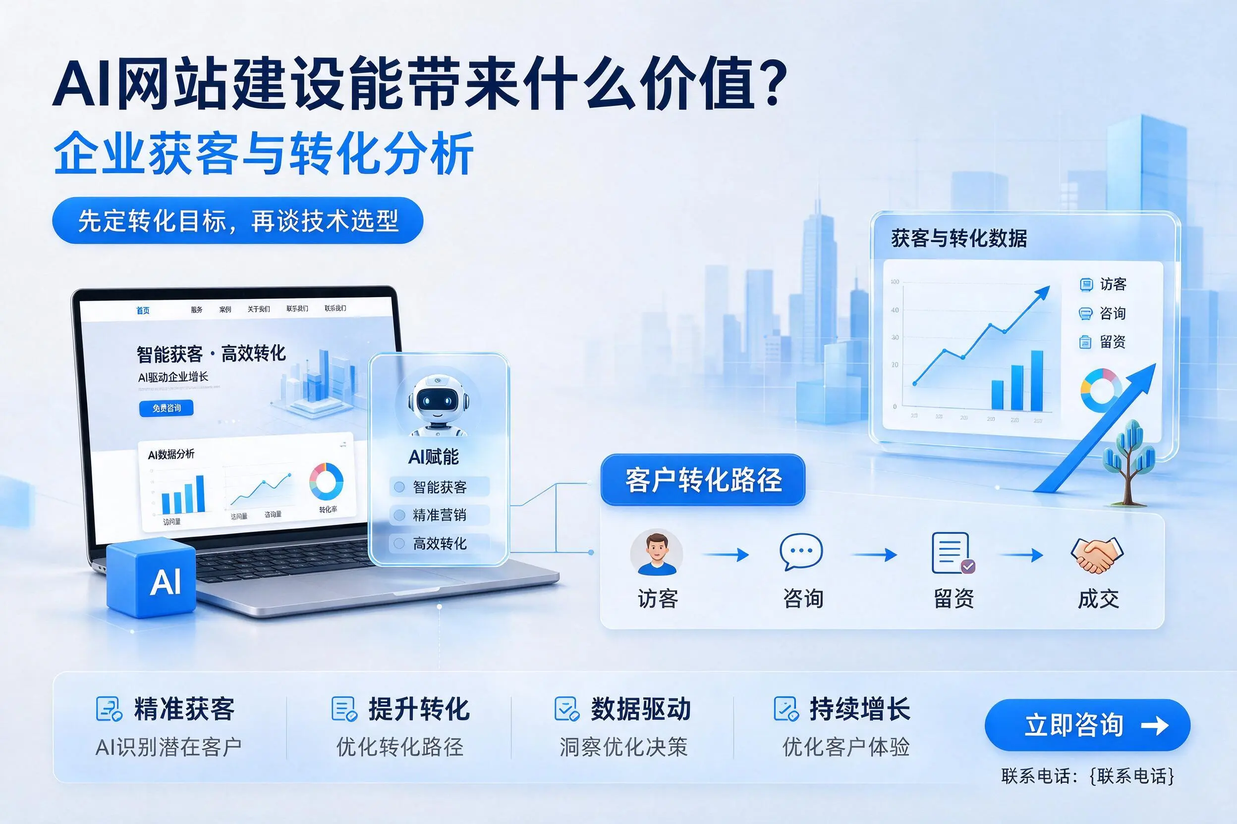 AI网站建设能带来什么价值？中山企业获客与转化分析